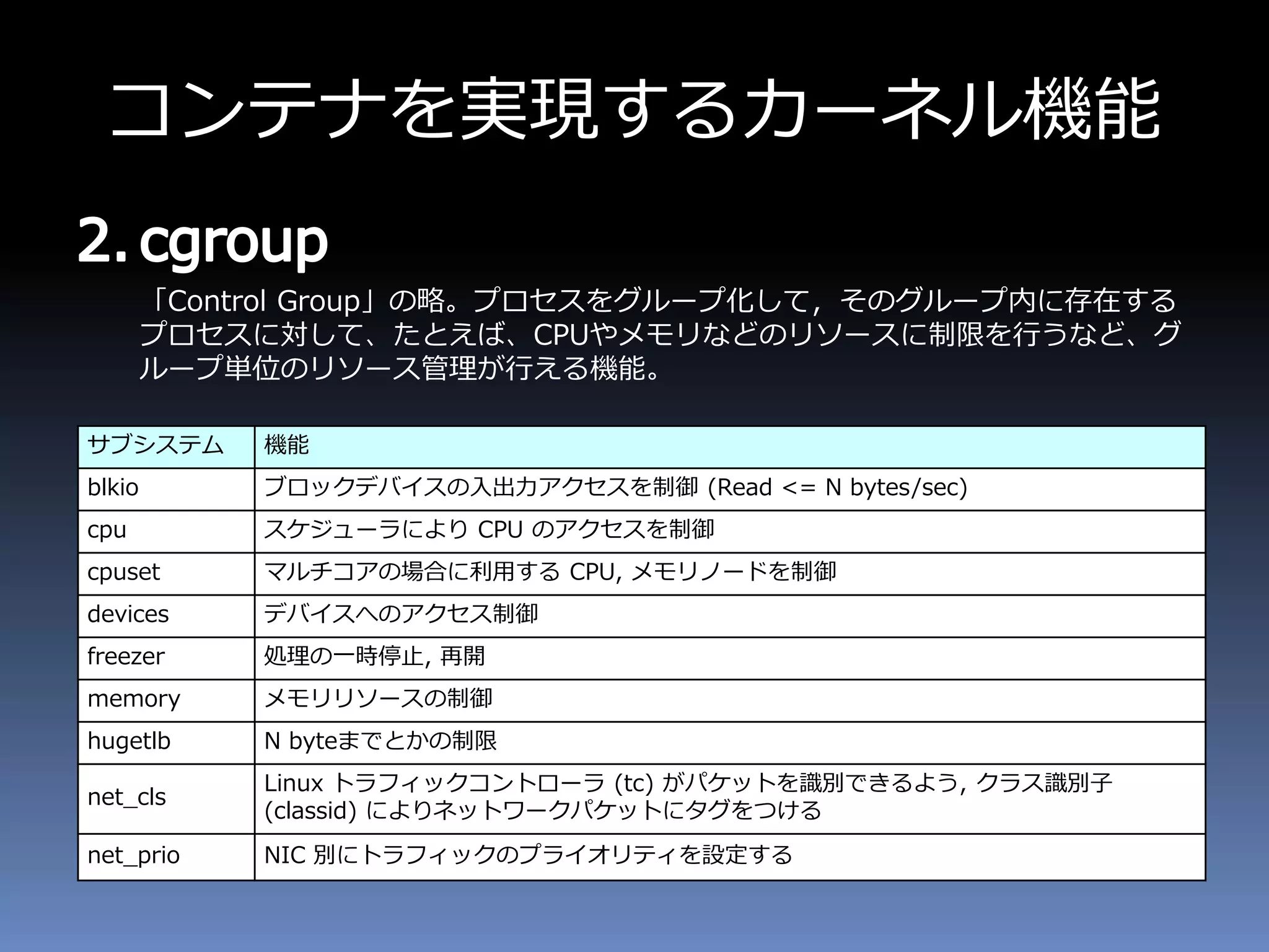 コンテナを実現するカーネル機能
「Control Group」の略。プロセスをグループ化して，そのグループ内に存在する
プロセスに対して、たとえば、CPUやメモリなどのリソースに制限を行うなど、グ
ループ単位のリソース管理が行える機能。
サブシステム 機能
blkio ブロックデバイスの入出力アクセスを制御 (Read <= N bytes/sec)
cpu スケジューラにより CPU のアクセスを制御
cpuset マルチコアの場合に利用する CPU, メモリノードを制御
devices デバイスへのアクセス制御
freezer 処理の一時停止, 再開
memory メモリリソースの制御
hugetlb N byteまでとかの制限
net_cls
Linux トラフィックコントローラ (tc) がパケットを識別できるよう, クラス識別子
(classid) によりネットワークパケットにタグをつける
net_prio NIC 別にトラフィックのプライオリティを設定する
 