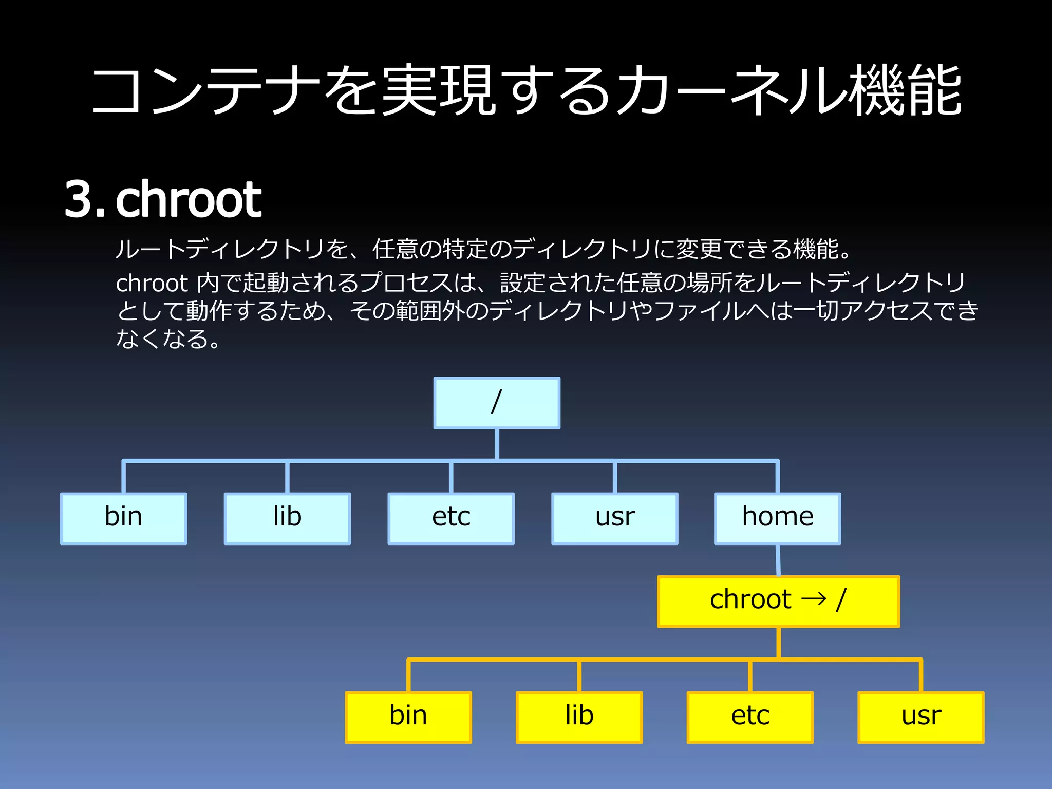 コンテナを実現するカーネル機能
ルートディレクトリを、任意の特定のディレクトリに変更できる機能。
chroot 内で起動されるプロセスは、設定された任意の場所をルートディレクトリ
として動作するため、その範囲外のディレクトリやファイルへは一切アクセスでき
なくなる。
/
libbin usr homeetc
bin lib
chroot → /
etc usr
 