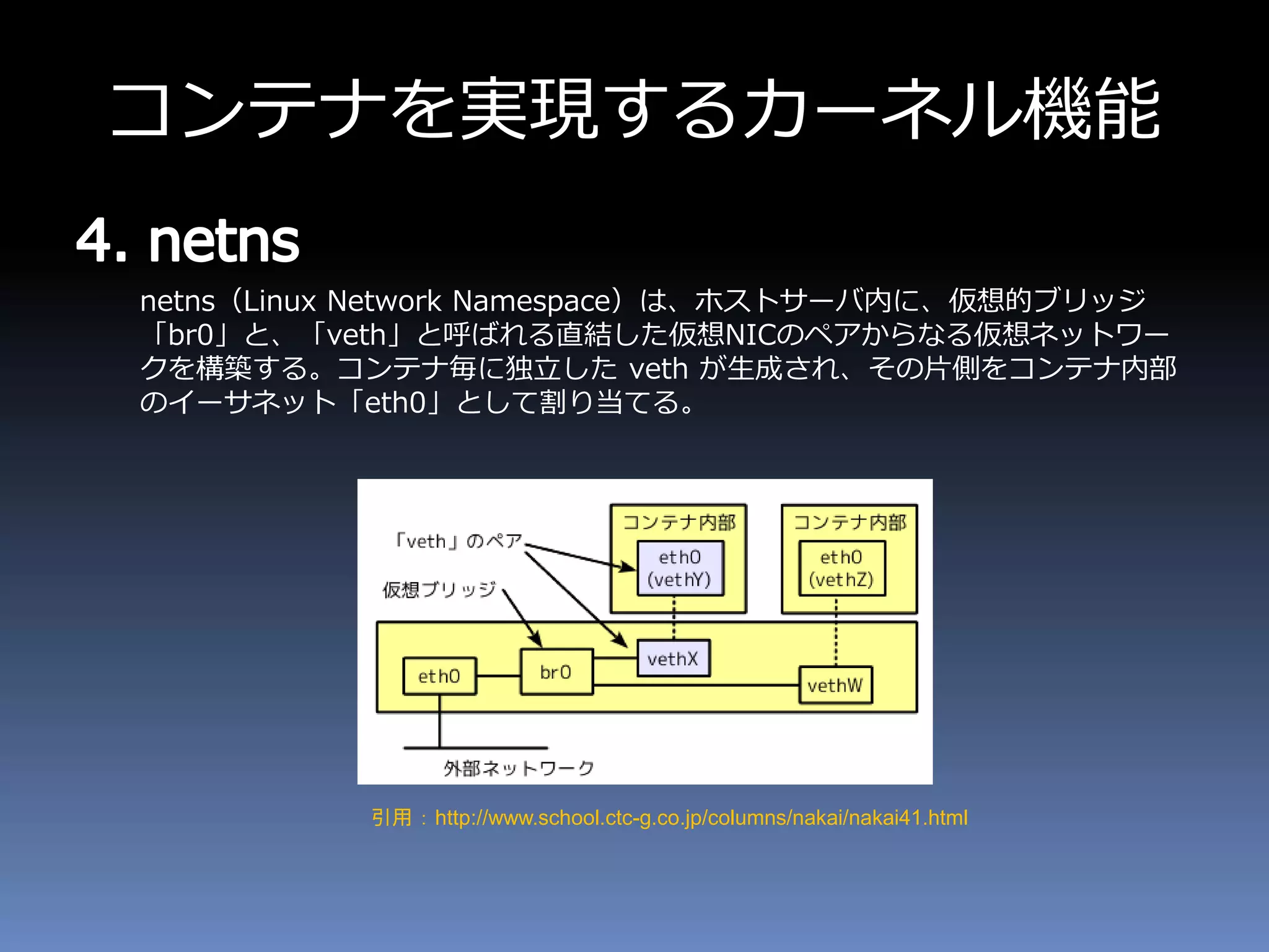 コンテナを実現するカーネル機能
netns（Linux Network Namespace）は、ホストサーバ内に、仮想的ブリッジ
「br0」と、「veth」と呼ばれる直結した仮想NICのペアからなる仮想ネットワー
クを構築する。コンテナ毎に独立した veth が生成され、その片側をコンテナ内部
のイーサネット「eth0」として割り当てる。
引用 ： http://www.school.ctc-g.co.jp/columns/nakai/nakai41.html
 