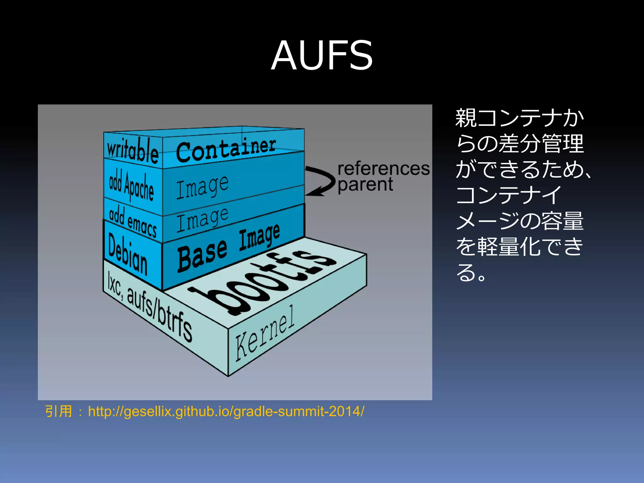 AUFS
親コンテナか
らの差分管理
ができるため、
コンテナイ
メージの容量
を軽量化でき
る。
引用 ： http://gesellix.github.io/gradle-summit-2014/
 