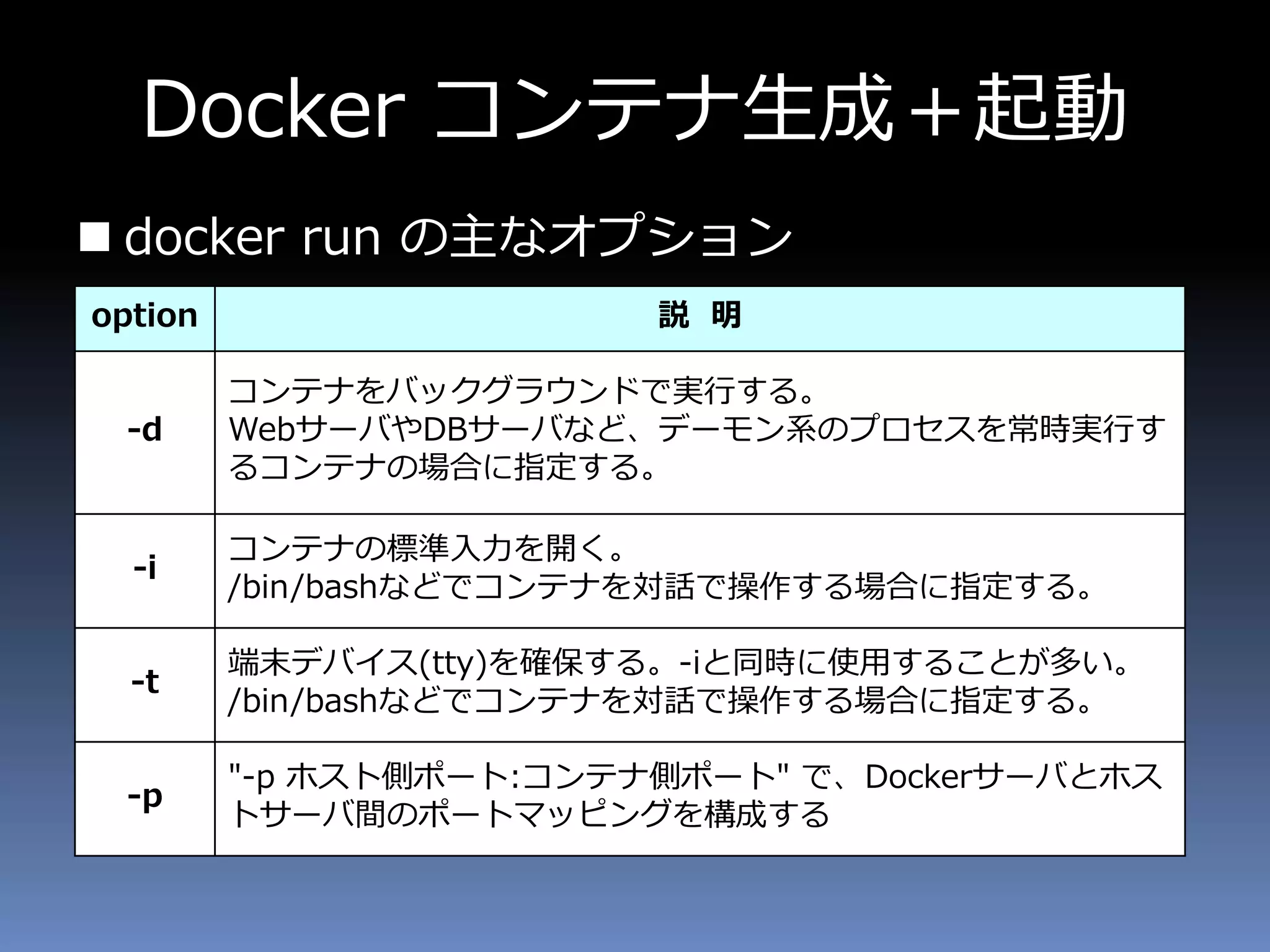 Docker コンテナ生成＋起動
 docker run の主なオプション
option 説 明
-d
コンテナをバックグラウンドで実行する。
WebサーバやDBサーバなど、デーモン系のプロセスを常時実行す
るコンテナの場合に指定する。
-i
コンテナの標準入力を開く。
/bin/bashなどでコンテナを対話で操作する場合に指定する。
-t
端末デバイス(tty)を確保する。-iと同時に使用することが多い。
/bin/bashなどでコンテナを対話で操作する場合に指定する。
-p
"-p ホスト側ポート:コンテナ側ポート" で、Dockerサーバとホス
トサーバ間のポートマッピングを構成する
 