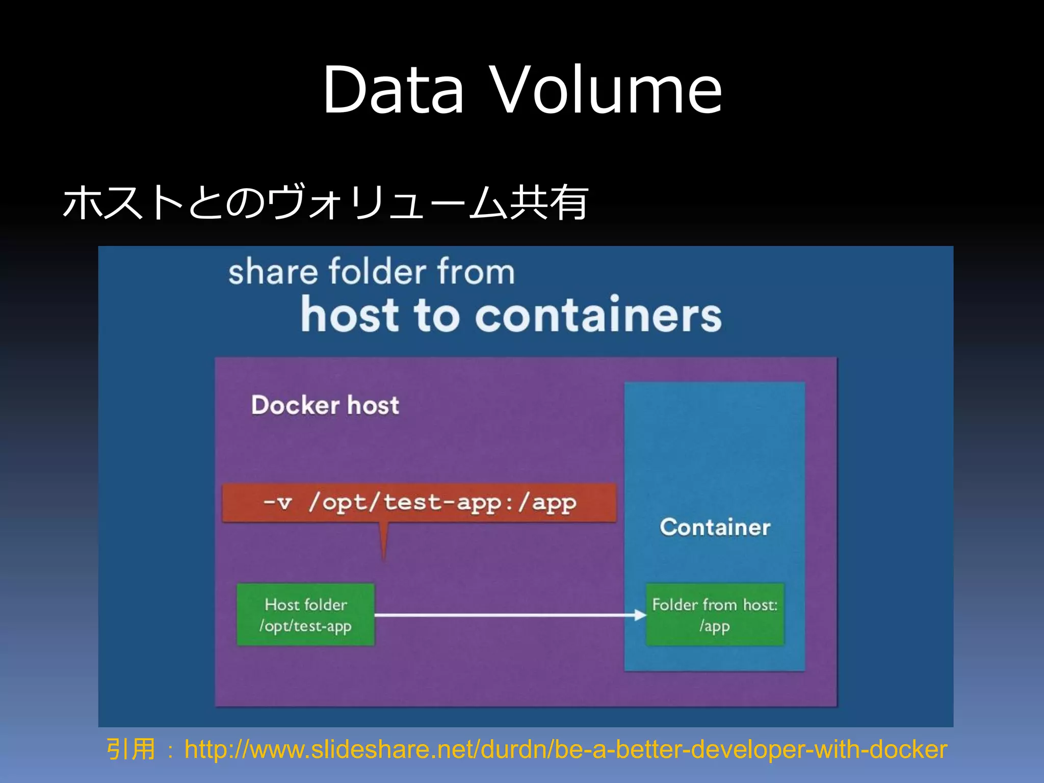 Data Volume
ホストとのヴォリューム共有
引用 ： http://www.slideshare.net/durdn/be-a-better-developer-with-docker
 