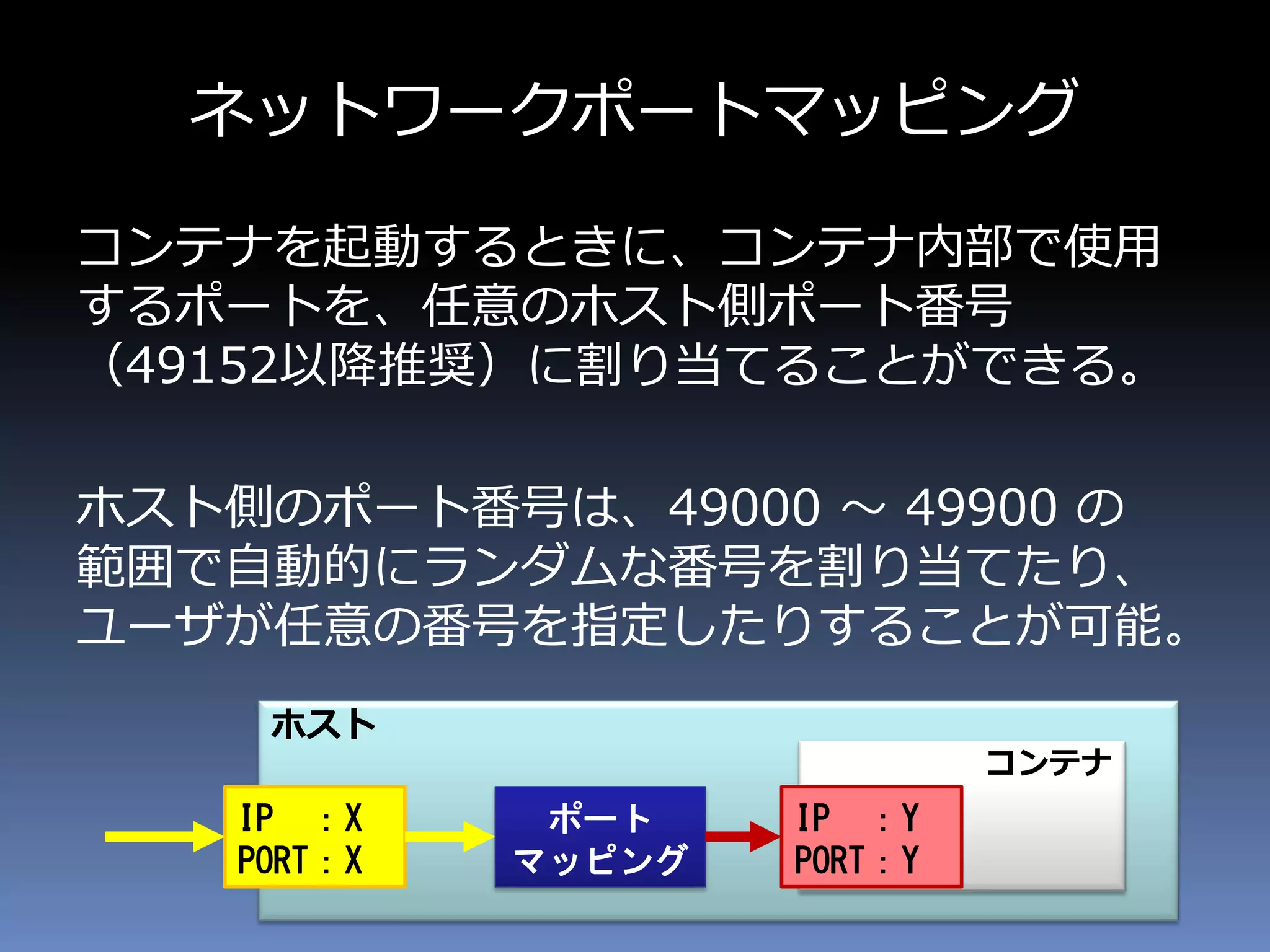 ネットワークポートマッピング
コンテナを起動するときに、コンテナ内部で使用
するポートを、任意のホスト側ポート番号
（49152以降推奨）に割り当てることができる。
ホスト側のポート番号は、49000 ～ 49900 の
範囲で自動的にランダムな番号を割り当てたり、
ユーザが任意の番号を指定したりすることが可能。
ホスト
コンテナ
IP ：X
PORT：X
IP ：Y
PORT：Y
ポート
マッピング
 