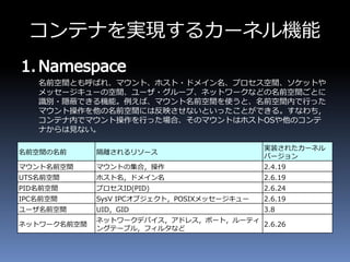 コンテナを実現するカーネル機能
名前空間とも呼ばれ、マウント、ホスト・ドメイン名、プロセス空間、ソケットや
メッセージキューの空間、ユーザ・グループ、ネットワークなどの名前空間ごとに
識別・隠蔽できる機能。例えば、マウント名前空間を使うと、名前空間内で行った
マウント操作を他の名前空間には反映させないといったことができる。すなわち，
コンテナ内でマウント操作を行った場合、そのマウントはホストOSや他のコンテ
ナからは見ない。
名前空間の名前 隔離されるリソース
実装されたカーネル
バージョン
マウント名前空間 マウントの集合，操作 2.4.19
UTS名前空間 ホスト名，ドメイン名 2.6.19
PID名前空間 プロセスID(PID) 2.6.24
IPC名前空間 SysV IPCオブジェクト，POSIXメッセージキュー 2.6.19
ユーザ名前空間 UID，GID 3.8
ネットワーク名前空間
ネットワークデバイス，アドレス，ポート，ルーティ
ングテーブル，フィルタなど
2.6.26
 