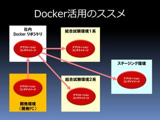 社内
Docker リポジトリ
結合試験環境１系
結合試験環境２系
Docker活用のススメ
開発環境
（開発PC）
アプリケーション
コンテナイメージ
ステージング環境
アプリケーション
コンテナイメージ
アプリケーション
コンテナイメージ
アプリケーション
コンテナイメージ
アプリケーション
コンテナイメージ
 