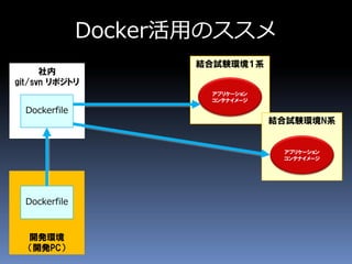 社内
git/svn リポジトリ
結合試験環境１系
Docker活用のススメ
開発環境
（開発PC）
アプリケーション
コンテナイメージ
Dockerfile
Dockerfile
結合試験環境N系
アプリケーション
コンテナイメージ
 