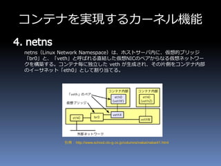 コンテナを実現するカーネル機能
netns（Linux Network Namespace）は、ホストサーバ内に、仮想的ブリッジ
「br0」と、「veth」と呼ばれる直結した仮想NICのペアからなる仮想ネットワー
クを構築する。コンテナ毎に独立した veth が生成され、その片側をコンテナ内部
のイーサネット「eth0」として割り当てる。
引用 ： http://www.school.ctc-g.co.jp/columns/nakai/nakai41.html
 