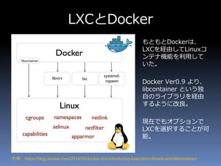 LXCとDocker
もともとDockerは、
LXCを経由してLinuxコ
ンテナ機能を利用して
いた。
Docker Ver0.9 より、
libcontainer という独
自のライブラリを経由
するように改良。
現在でもオプションで
LXCを選択することが可
能。
引用 ： https://blog.docker.com/2014/03/docker-0-9-introducing-execution-drivers-and-libcontainer/
 
