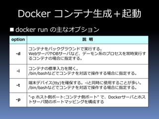 Docker コンテナ生成＋起動
 docker run の主なオプション
option 説 明
-d
コンテナをバックグラウンドで実行する。
WebサーバやDBサーバなど、デーモン系のプロセスを常時実行す
るコンテナの場合に指定する。
-i
コンテナの標準入力を開く。
/bin/bashなどでコンテナを対話で操作する場合に指定する。
-t
端末デバイス(tty)を確保する。-iと同時に使用することが多い。
/bin/bashなどでコンテナを対話で操作する場合に指定する。
-p
"-p ホスト側ポート:コンテナ側ポート" で、Dockerサーバとホス
トサーバ間のポートマッピングを構成する
 