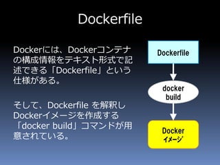 Dockerfile
Dockerには、Dockerコンテナ
の構成情報をテキスト形式で記
述できる「Dockerfile」という
仕様がある。
そして、Dockerfile を解釈し
Dockerイメージを作成する
「docker build」コマンドが用
意されている。
Dockerfile
docker
build
Docker
ｲﾒｰｼﾞ
 