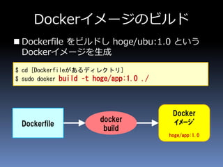 Dockerイメージのビルド
 Dockerfile をビルドし hoge/ubu:1.0 という
Dockerイメージを生成
$ cd [Dockerfileがあるディレクトリ]
$ sudo docker build –t hoge/app:1.0 ./
Dockerfile
docker
build
Docker
ｲﾒｰｼﾞ
hoge/app:1.0
 