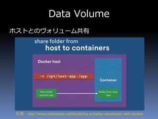 Data Volume
ホストとのヴォリューム共有
引用 ： http://www.slideshare.net/durdn/be-a-better-developer-with-docker
 