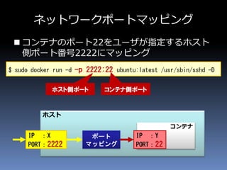 ネットワークポートマッピング
 コンテナのポート22をユーザが指定するホスト
側ポート番号2222にマッピング
$ sudo docker run -d -p 2222:22 ubuntu:latest /usr/sbin/sshd -D
ホスト
コンテナ
IP ：X
PORT：2222
IP ：Y
PORT：22
ポート
マッピング
ホスト側ポート コンテナ側ポート
 