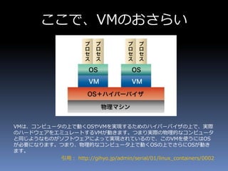 ここで、VMのおさらい
VMは、コンピュータの上で動くOSやVMを実現するためのハイパーバイザの上で、実際
のハードウェアをエミュレートするVMが動きます。つまり実際の物理的なコンピュータ
と同じようなものがソフトウェアによって実現されているので、このVMを使うにはOS
が必要になります。つまり、物理的なコンピュータ上で動くOSの上でさらにOSが動き
ます。
引用： http://gihyo.jp/admin/serial/01/linux_containers/0002
 