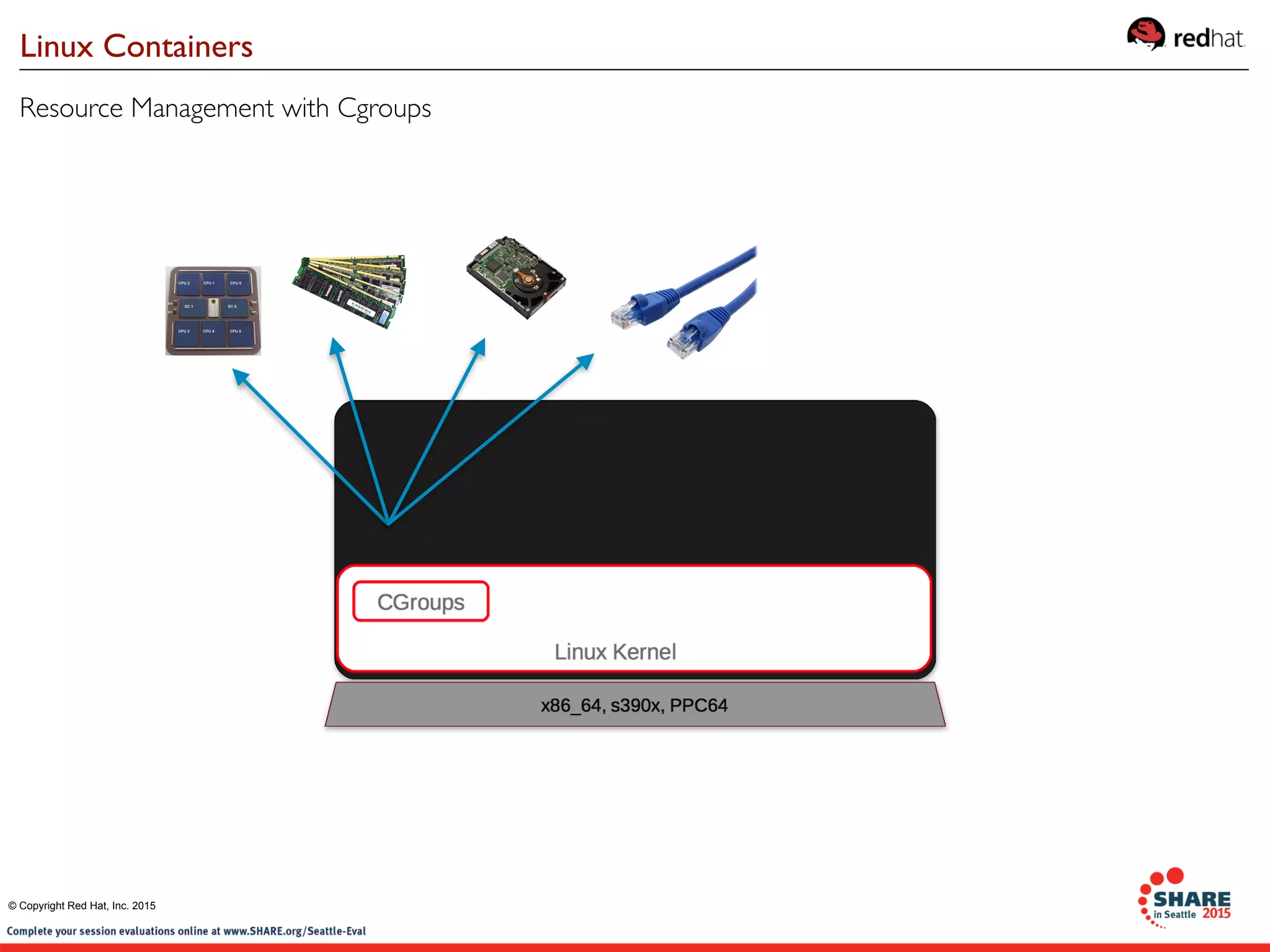 Resource Management with Cgroups
Linux Containers
© Copyright Red Hat, Inc. 2015
 