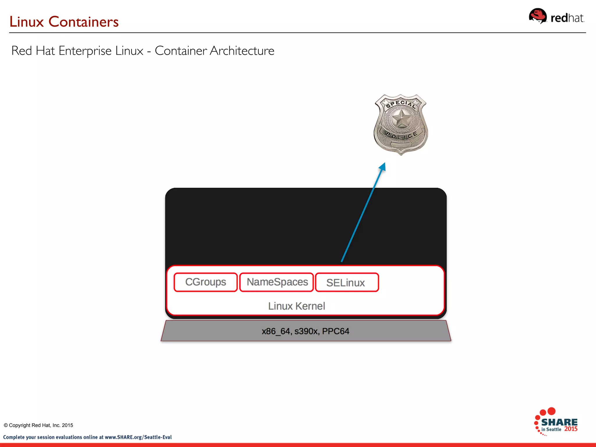 Red Hat Enterprise Linux - Container Architecture
Linux Containers
© Copyright Red Hat, Inc. 2015
 