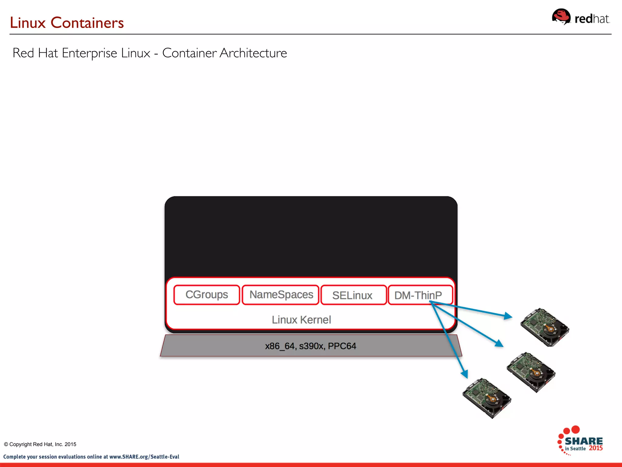 Red Hat Enterprise Linux - Container Architecture
Linux Containers
© Copyright Red Hat, Inc. 2015
 