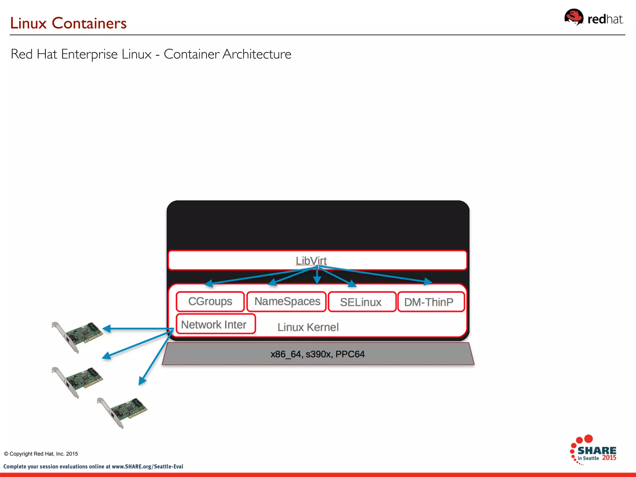 Red Hat Enterprise Linux - Container Architecture
Linux Containers
© Copyright Red Hat, Inc. 2015
 