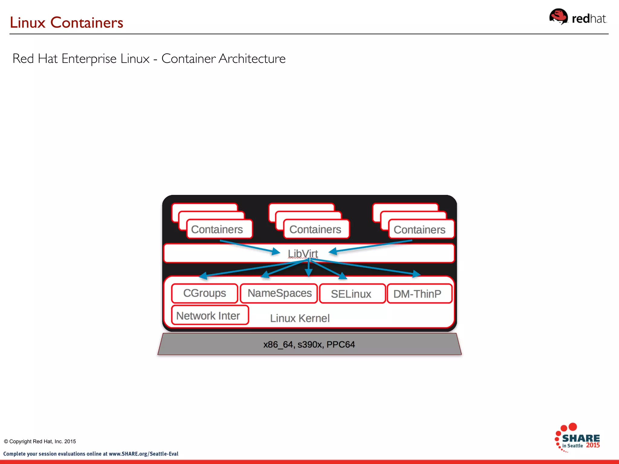 Red Hat Enterprise Linux - Container Architecture
Linux Containers
© Copyright Red Hat, Inc. 2015
 