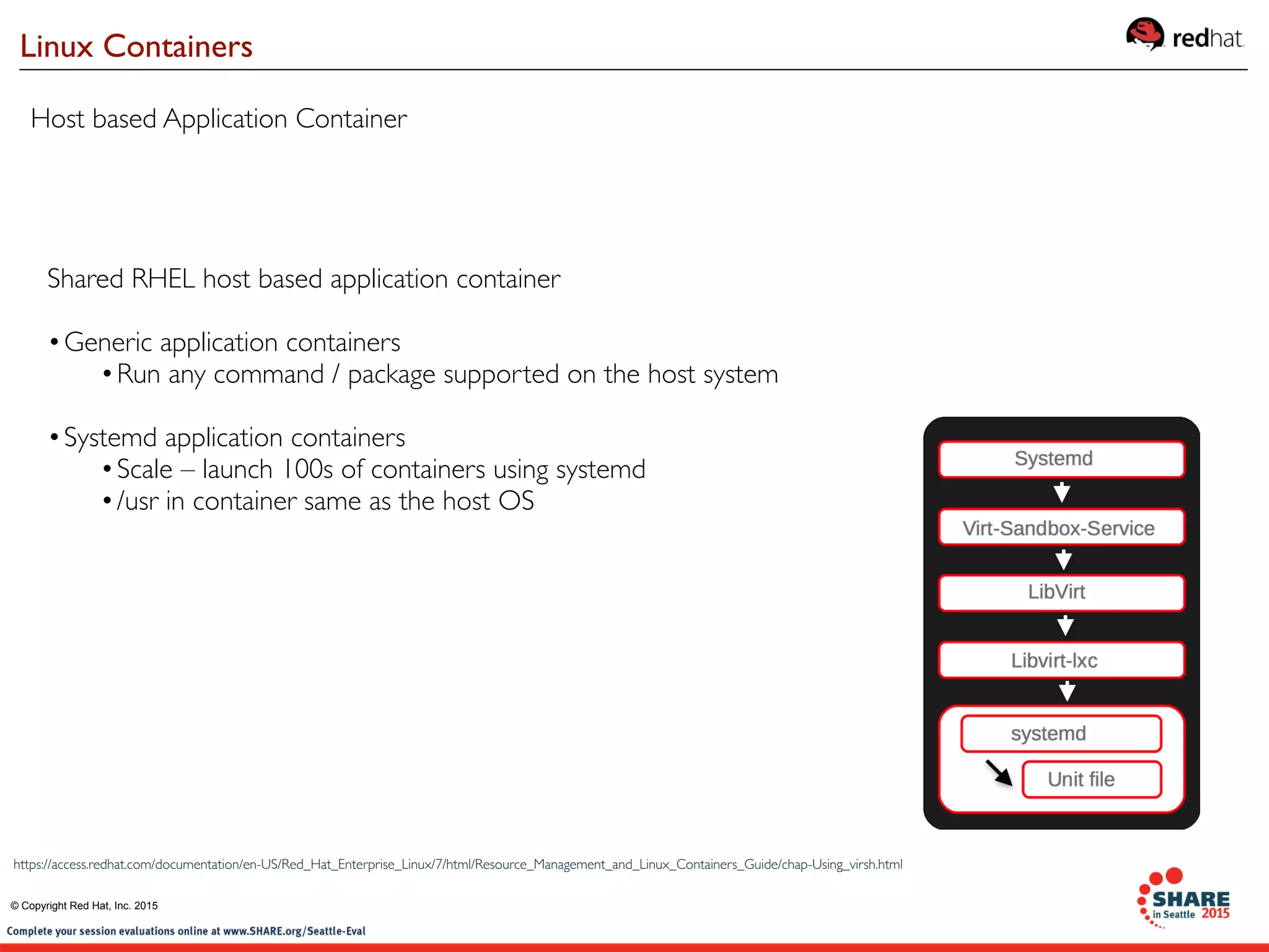 Host based Application Container
Shared RHEL host based application container
•Generic application containers
•Run any command / package supported on the host system
•Systemd application containers
•Scale – launch 100s of containers using systemd
•/usr in container same as the host OS
Linux Containers
https://access.redhat.com/documentation/en-US/Red_Hat_Enterprise_Linux/7/html/Resource_Management_and_Linux_Containers_Guide/chap-Using_virsh.html
© Copyright Red Hat, Inc. 2015
 