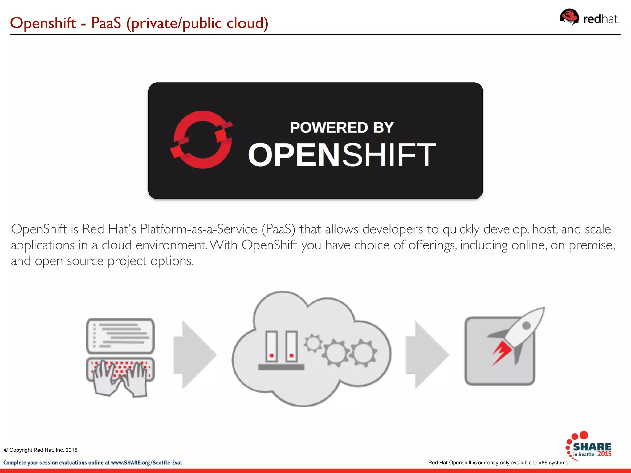 Openshift - PaaS (private/public cloud)
© Copyright Red Hat, Inc. 2015
OpenShift is Red Hat's Platform-as-a-Service (PaaS) that allows developers to quickly develop, host, and scale
applications in a cloud environment.With OpenShift you have choice of offerings, including online, on premise,
and open source project options.
Red Hat Openshift is currently only available to x86 systems
 
