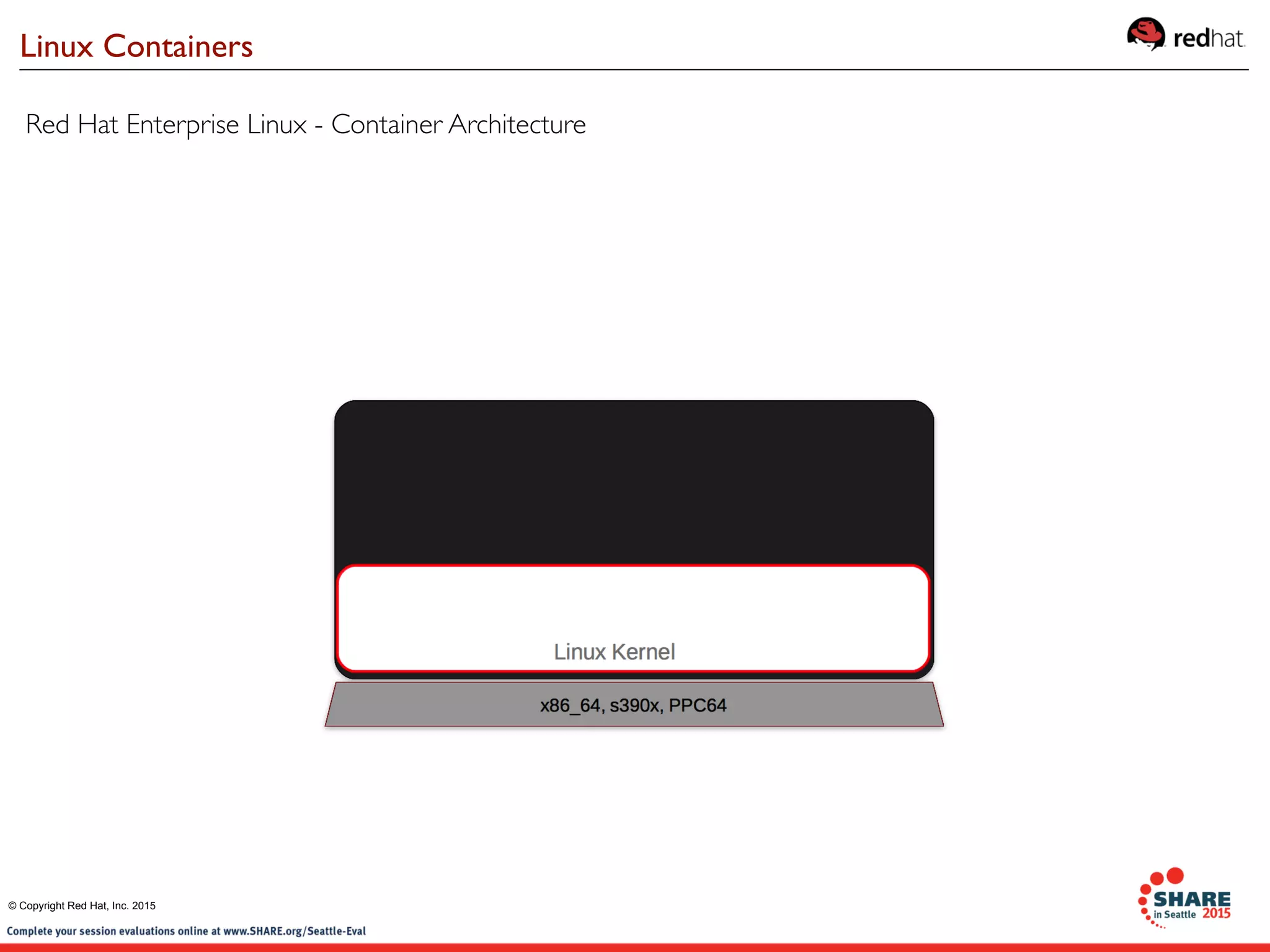 Red Hat Enterprise Linux - Container Architecture
Linux Containers
© Copyright Red Hat, Inc. 2015
 