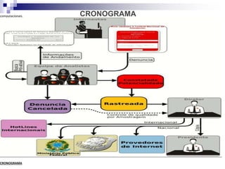 computacionais.
CRONOGRAMA
CRONOGRAMA
 