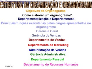 Pagina 16
Objetivos do Organograma
Como elaborar um organograma?
Departamentalização e Departamentos
Principais funções executadas pelos cargos apresentados no
organograma
Gerência de Vendas
Departamento de Vendas
Departamento de Marketing
Administração de Vendas
Gerência Administrativa
Departamento Pessoal
Departamento de Recursos Humanos
Gerência Geral
 