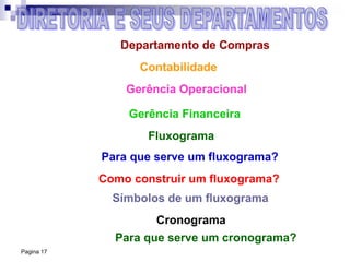 Pagina 17
Departamento de Compras
Contabilidade
Gerência Operacional
Gerência Financeira
Fluxograma
Para que serve um fluxograma?
Como construir um fluxograma?
Símbolos de um fluxograma
Cronograma
Para que serve um cronograma?
 