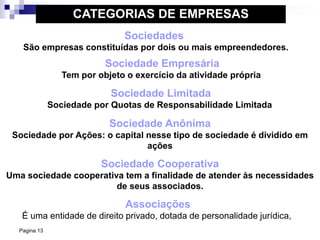 Pagina 13
Sociedades
São empresas constituídas por dois ou mais empreendedores.
Sociedade Empresária
Tem por objeto o exercício da atividade própria
Sociedade Limitada
Sociedade por Quotas de Responsabilidade Limitada
Sociedade Anônima
Sociedade por Ações: o capital nesse tipo de sociedade é dividido em
ações
Sociedade Cooperativa
Uma sociedade cooperativa tem a finalidade de atender às necessidades
de seus associados.
Associações
É uma entidade de direito privado, dotada de personalidade jurídica,
CATEGORIAS DE EMPRESAS
 