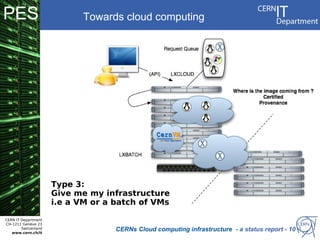 PES                          Towards cloud computing




                      Type 3:
                      Give me my infrastructure
                      i.e a VM or a batch of VMs

CERN IT Department
CH-1211 Genève 23
        Switzerland
   www.cern.ch/it
                                    CERNs Cloud computing infrastructure - a status report - 10
 