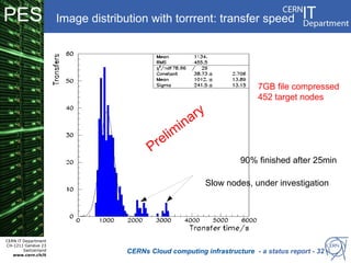 PES                   Image distribution with torrrent: transfer speed




                                                                           7GB file compressed
                                                                           452 target nodes
                                                         y
                                                    in ar
                                                 lim
                                           Pre
                                                                     90% finished after 25min

                                                             Slow nodes, under investigation




CERN IT Department
CH-1211 Genève 23
        Switzerland
   www.cern.ch/it
                                    CERNs Cloud computing infrastructure - a status report - 32
 