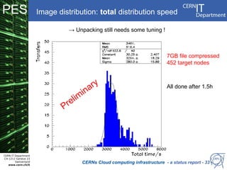 PES                   Image distribution: total distribution speed

                                → Unpacking still needs some tuning !



                                                                             7GB file compressed
                                                                             452 target nodes


                                            y
                                       in ar                                 All done after 1.5h

                                    lim
                              Pre




CERN IT Department
CH-1211 Genève 23
        Switzerland
   www.cern.ch/it
                                      CERNs Cloud computing infrastructure - a status report - 33
 
