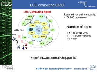 PES                   LCG computing GRID

                                                        Requried computing capacity:
                                                        ~100 000 processors



                                                          Number of sites:
                                                           T0: 1 (CERN), 20%
                                                           T1: 11 round the world
                                                           T2: ~160




                      http://lcg.web.cern.ch/lcg/public/

CERN IT Department
CH-1211 Genève 23
        Switzerland
   www.cern.ch/it
                          CERNs Cloud computing infrastructure - a status report - 6
 