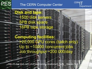 PES                     The CERN Computer Center

                      Disk and tape:
                        1500 disk servers
                        5PB disk space
                        16PB tape storage

                      Computing facilities:
                        >20.000 CPU cores (batch only)
                        Up to ~10000 concurrent jobs
                        Job throughput ~200 000/day

CERN IT Department
           http://it-dep.web.cern.ch/it-dep/communications/it_facts__figures.htm
CH-1211 Genève 23
        Switzerland
   www.cern.ch/it
                                     CERNs Cloud computing infrastructure - a status report - 7
 