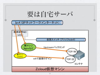 要は自宅サーバ




   21
 