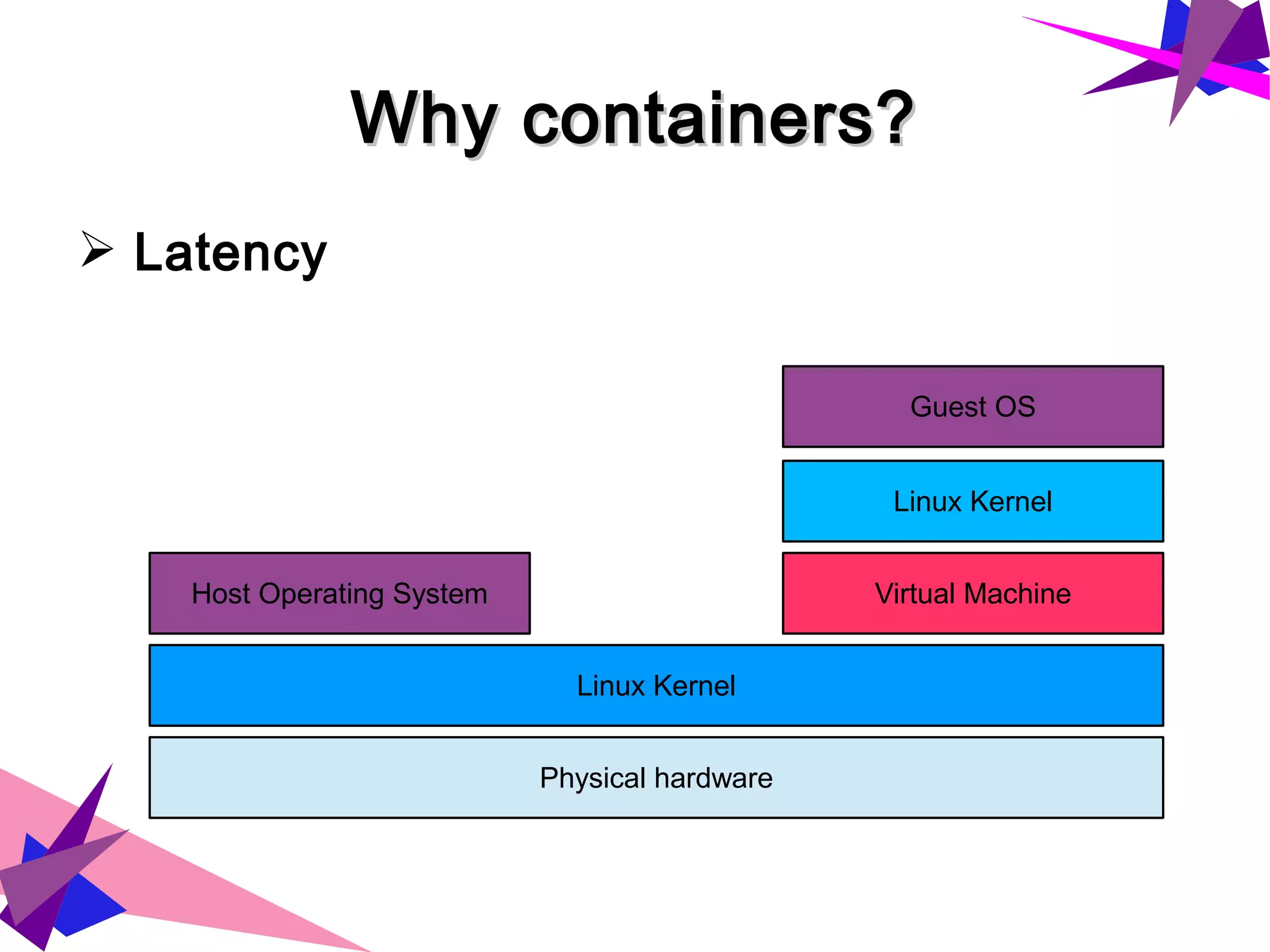 Why containers?Why containers?
➢ Latency
Physical hardware
Linux Kernel
Host Operating System
Guest OS
Virtual Machine
Linux Kernel
 