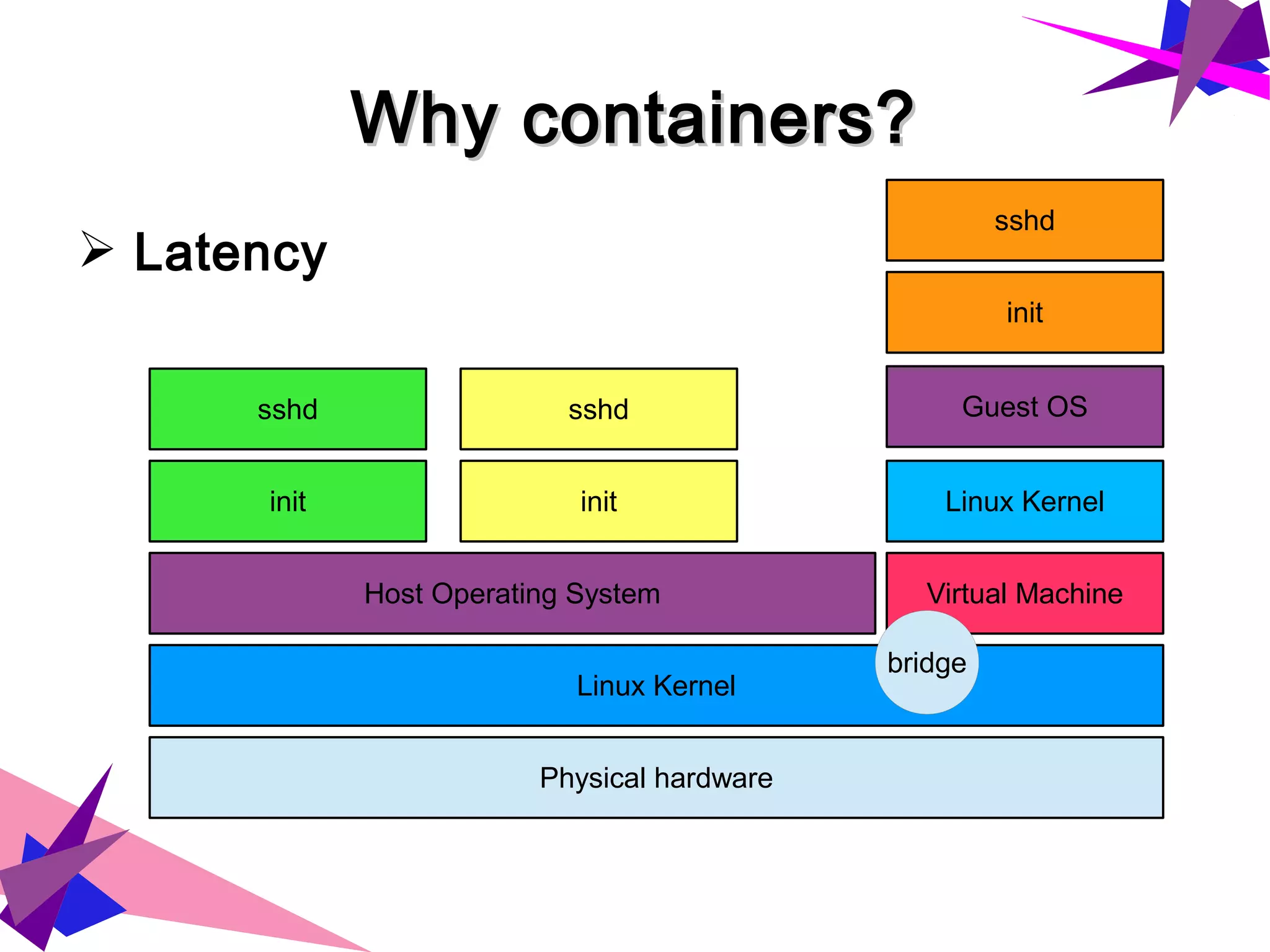 Why containers?Why containers?
➢ Latency
Physical hardware
Linux Kernel
Host Operating System
Guest OS
Virtual Machine
Linux Kernelinit
sshd
init
sshd
init
sshd
bridge
 