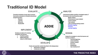 LXD Fundamentals | PPT
