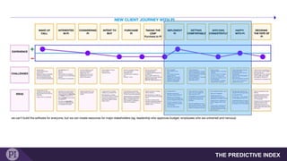 LXD Fundamentals | PPT