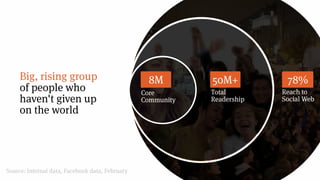 80%
Reach to
Social Web
78%50M
Total
Readership
50M+Big, rising group
of people who
haven't given up
on the world
7M
Core
Community
8M
Source: Internal data, Facebook data, February
 
