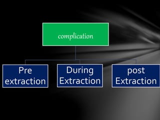 complication
Pre
extraction
During
Extraction
post
Extraction
 
