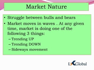 Market Nature
• Struggle between bulls and bears
• Market moves in waves . At any given
time, market is doing one of the
following 3 things:
– Trending UP
– Trending DOWN
– Sideways movement
 