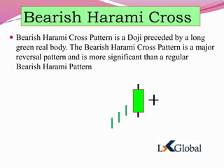 Bearish Harami Cross
 Bearish Harami Cross Pattern is a Doji preceded by a long
green real body. The Bearish Harami Cross Pattern is a major
reversal pattern and is more significant than a regular
Bearish Harami Pattern
 