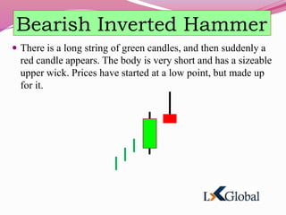 Bearish Inverted Hammer
 There is a long string of green candles, and then suddenly a
red candle appears. The body is very short and has a sizeable
upper wick. Prices have started at a low point, but made up
for it.
 
