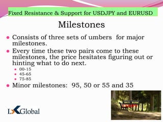 Fixed Resistance & Support for USDJPY and EURUSD
Milestones
 Consists of three sets of umbers for major
milestones.
 Every time these two pairs come to these
milestones, the price hesitates figuring out or
hinting what to do next.
 00-15
 45-65
 75-85
 Minor milestones: 95, 50 or 55 and 35
USDJPY
 