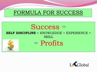 Success =
SELF DISCIPLINE + KNOWLEDGE + EXPERIENCE +
SKILL
= Profits
FORMULA FOR SUCCESS
 