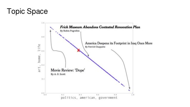 Building The Next New York Times Recommendation Engine Building The Next New York Times Recommendation Engine