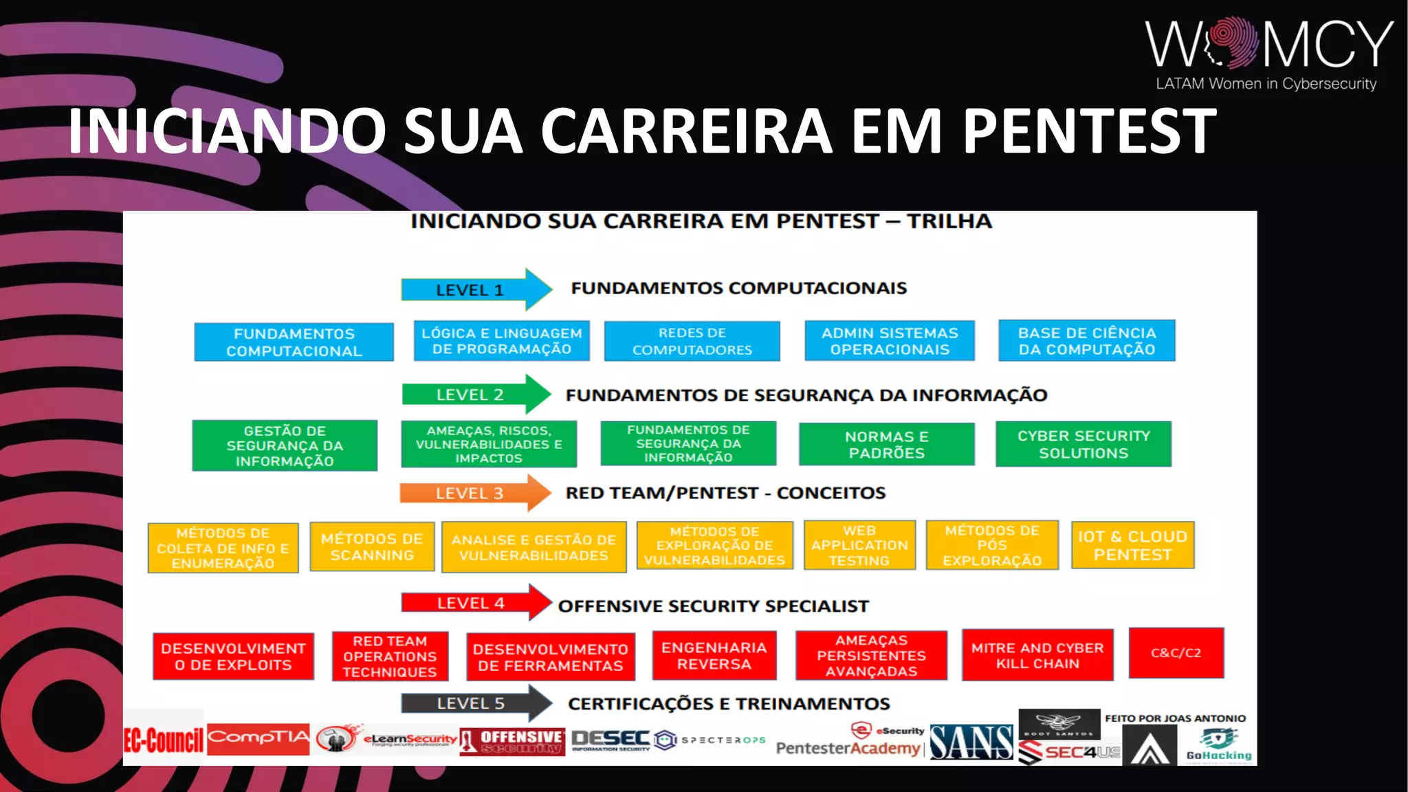 INICIANDO SUA CARREIRA EM PENTEST
 