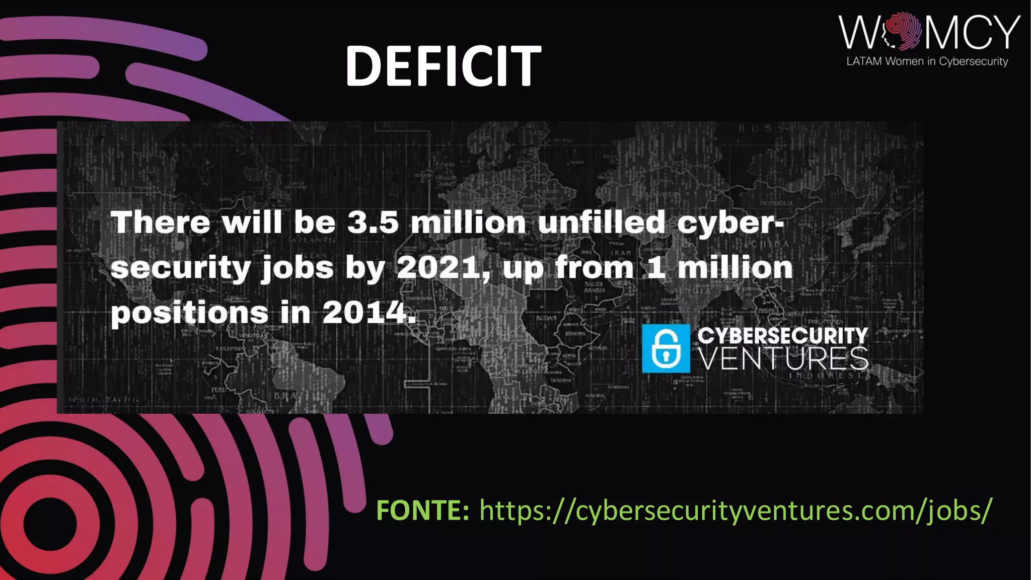 DEFICIT
FONTE: https://cybersecurityventures.com/jobs/
 